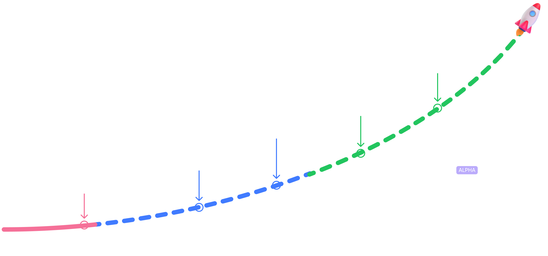 show progress and get ecosystem support